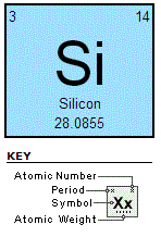 Periodic Table Silicon